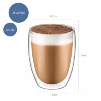 Dubbelwandige latte glazen